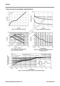 AO6804A_101 Datasheet Page 4