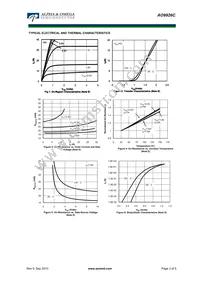 AO9926C Datasheet Page 3