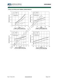 AOB10B60D Datasheet Page 6