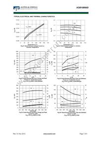 AOB10B60D Datasheet Page 7