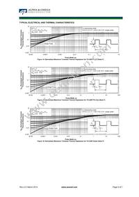 AOB10T60PL Datasheet Page 6