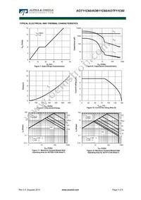 AOB11N60L Datasheet Page 4