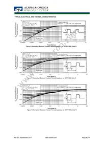 AOB11S60L Datasheet Page 6