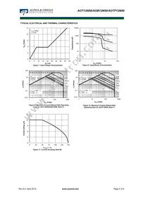 AOB12N50L Datasheet Page 4