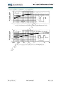 AOB12N50L Datasheet Page 5