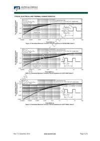 AOB12N65L Datasheet Page 5