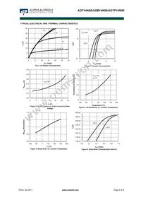 AOB14N50 Datasheet Page 3