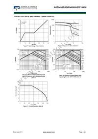 AOB14N50 Datasheet Page 4