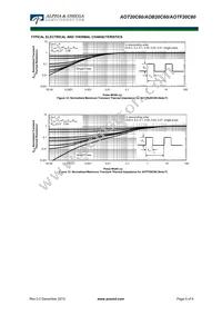 AOB20C60 Datasheet Page 5