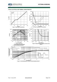 AOB2500L Datasheet Page 4