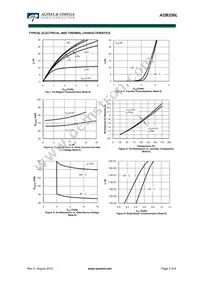 AOB256L Datasheet Page 3