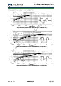 AOB25S65L Datasheet Page 6