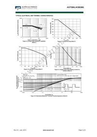 AOB280L Datasheet Page 5