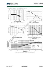 AOB284L Datasheet Page 5