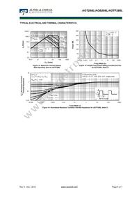 AOB288L Datasheet Page 5