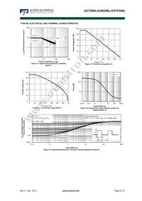 AOB288L Datasheet Page 6