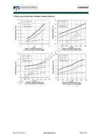 AOB5B60D Datasheet Page 6