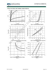 AOB66616L Datasheet Page 3