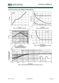 AOB66616L Datasheet Page 4