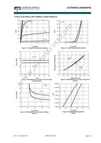 AOB66916L Datasheet Page 3