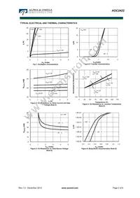 AOC2422 Datasheet Page 3