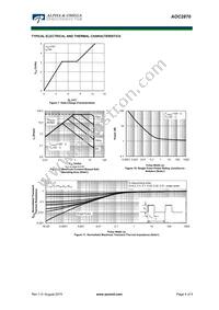 AOC2870 Datasheet Page 4