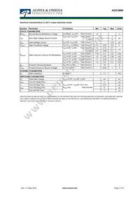 AOC3860 Datasheet Page 2