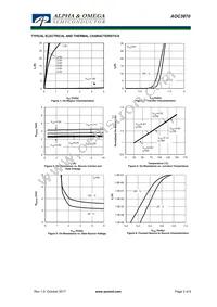 AOC3870 Datasheet Page 3