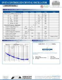 AOCJY5-10.000MHZ Datasheet Page 2