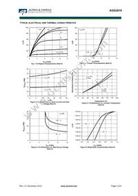 AOD2816 Datasheet Page 3