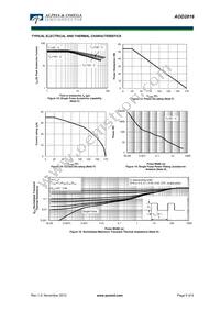 AOD2816 Datasheet Page 5