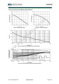 AOD2910E Datasheet Page 5