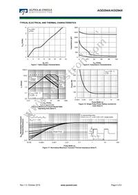 AOD294A Datasheet Page 4