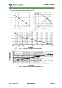 AOD294A Datasheet Page 5