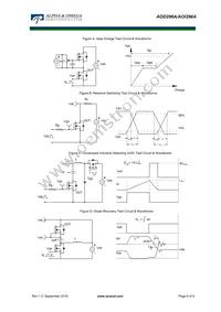 AOD296A Datasheet Page 6