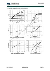 AOD2HC60 Datasheet Page 3