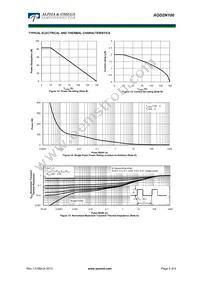 AOD2N100 Datasheet Page 5