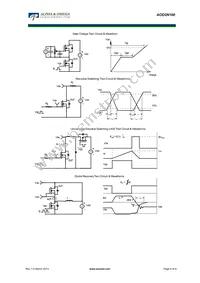 AOD2N100 Datasheet Page 6