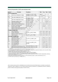 AOD2N60 Datasheet Page 2