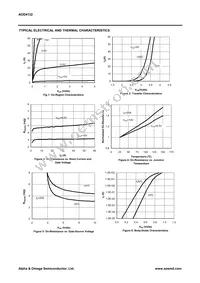 AOD4132L Datasheet Page 3