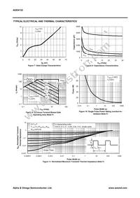 AOD4132L Datasheet Page 4