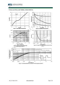 AOD4158P Datasheet Page 4