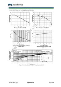 AOD4158P Datasheet Page 5