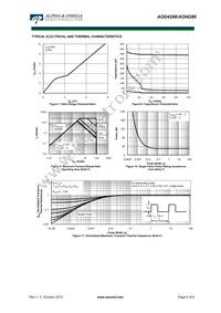 AOD4286 Datasheet Page 4