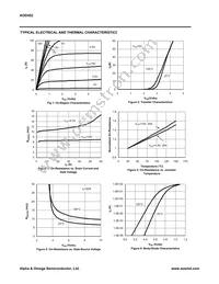 AOD452 Datasheet Page 3