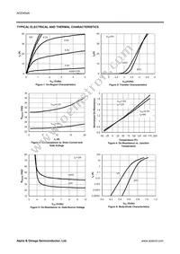 AOD454A Datasheet Page 3