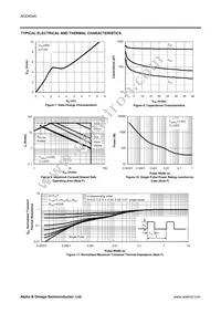 AOD454A Datasheet Page 4