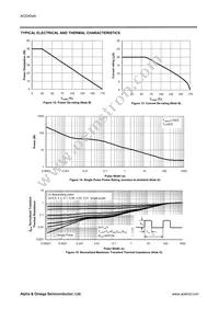 AOD454A Datasheet Page 5