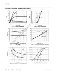 AOD472 Datasheet Page 3