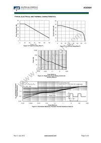 AOD504 Datasheet Page 5